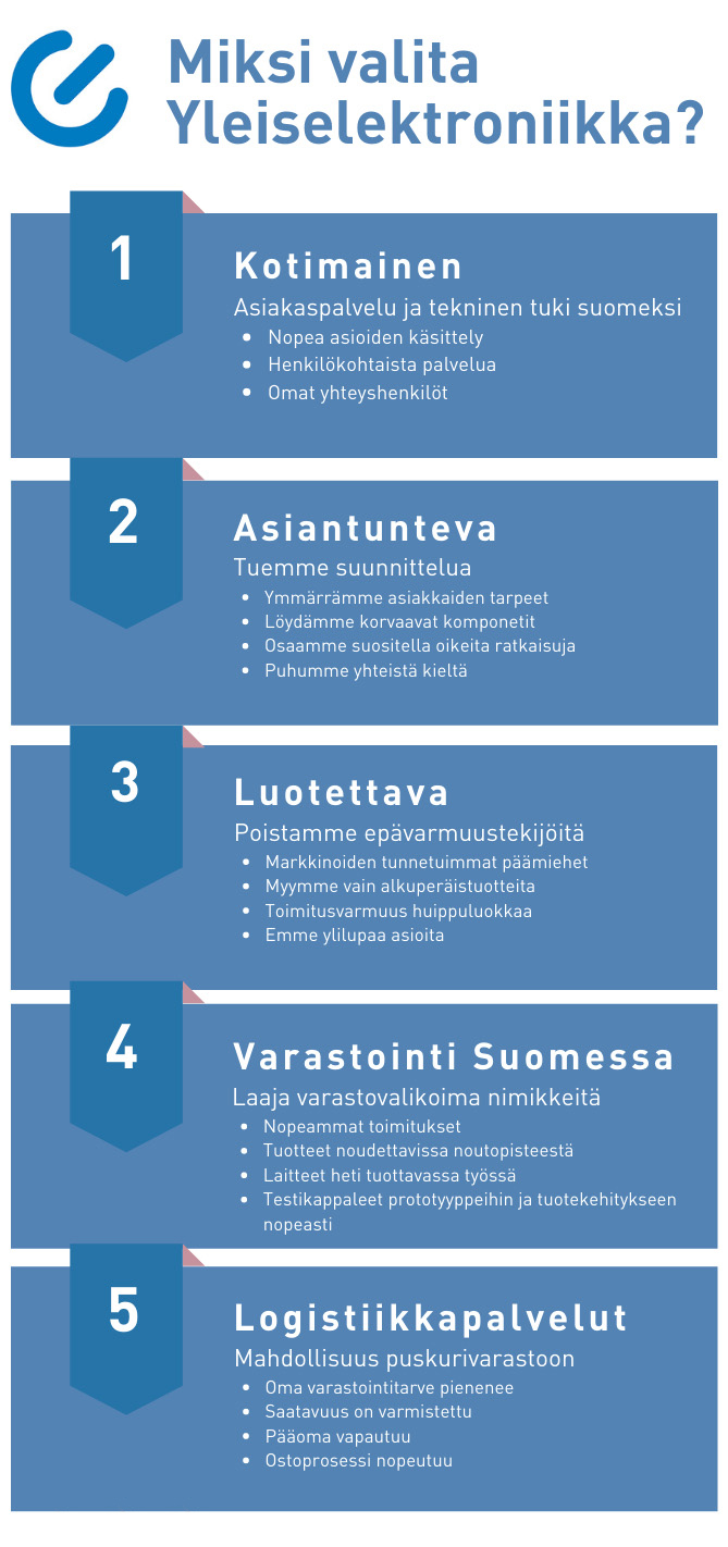 Miksi valita ye